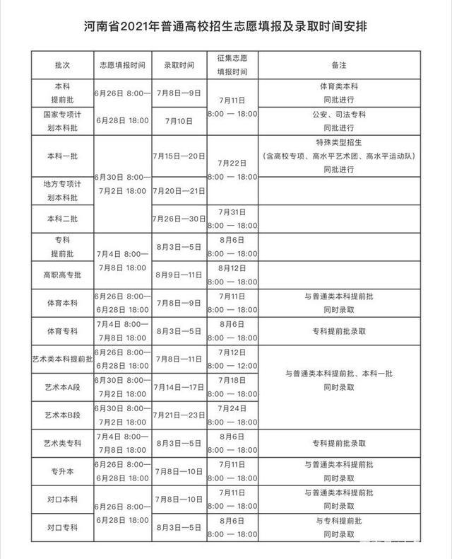 2021年河南普通高校招生录取大幕7月8日拉开