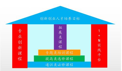 完善双创教育机制  强化创新人才培养——河南工业职业技术学院双创工作再结硕果