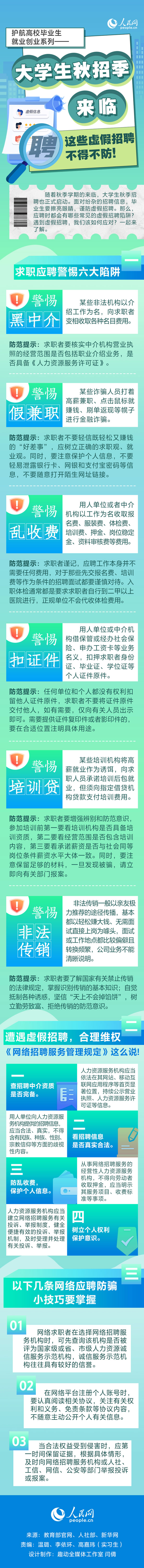 大学生秋招季来临，这些虚假招聘不得不防！