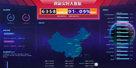 漯河职业技术学院 大数据助推个性化人才培养