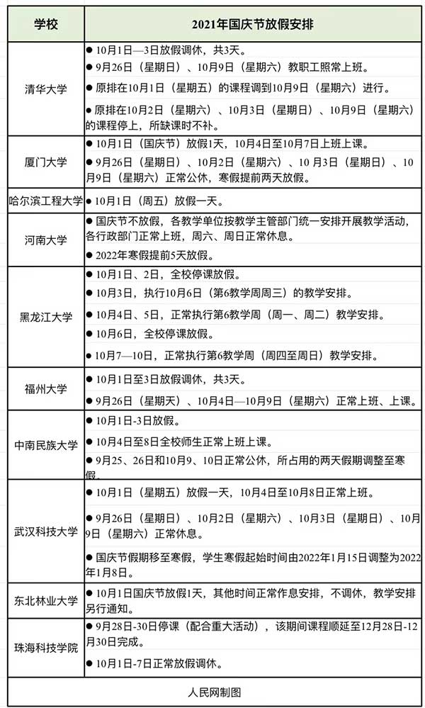 今年国庆高校放假如何安排？多校已明确