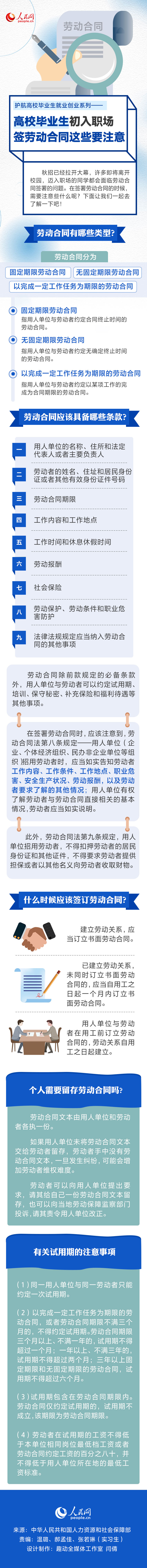 护航高校毕业生就业创业系列 高校毕业生初入职场 签劳动合同这些要注意