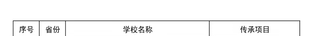 河南67所学校入选！第三批全国中小学中华优秀传统文化传承学校公示