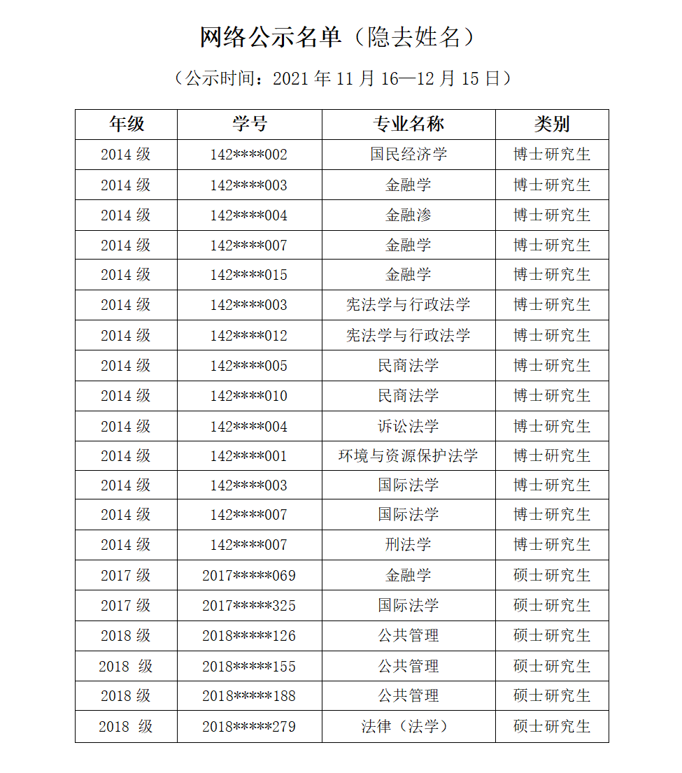 中南财经政法大学拟对20名研究生进行退学处理