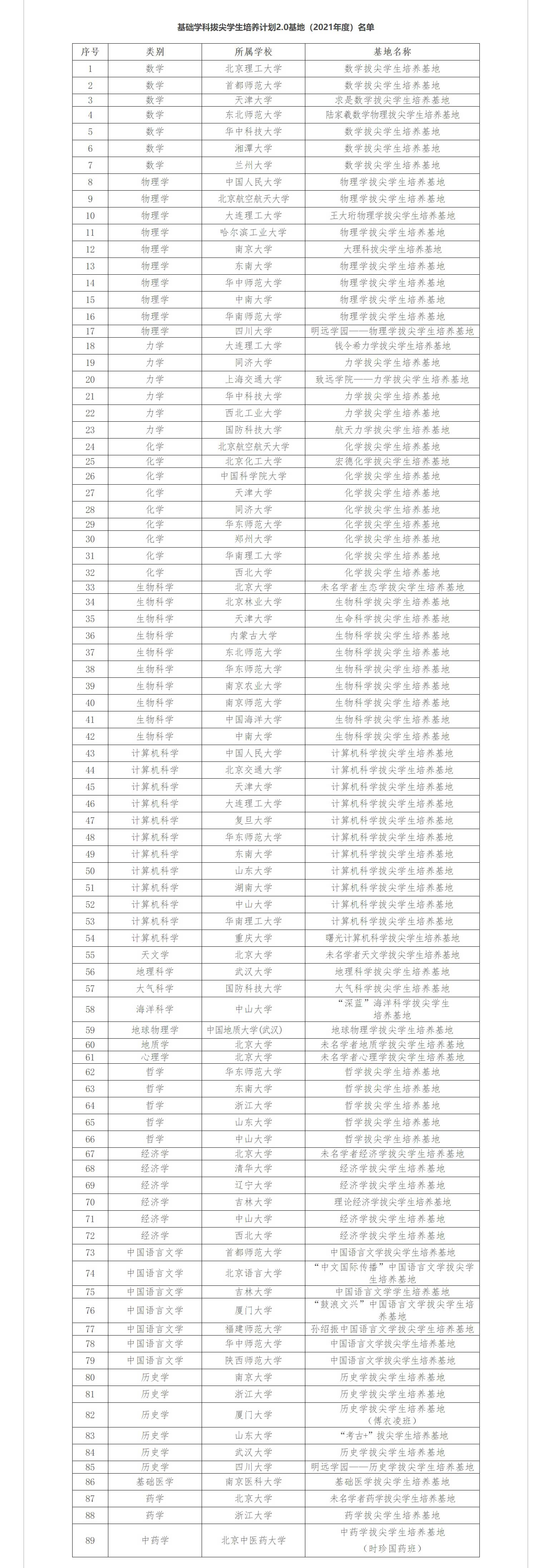 教育部公布第三批基础学科拔尖学生培养计划2.0基地名单