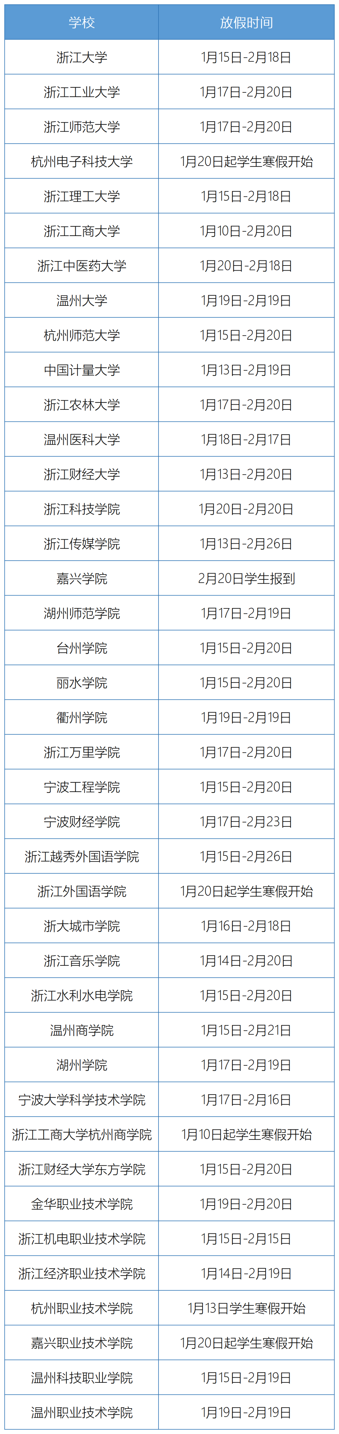 浙江多所高校调整寒假放假时间