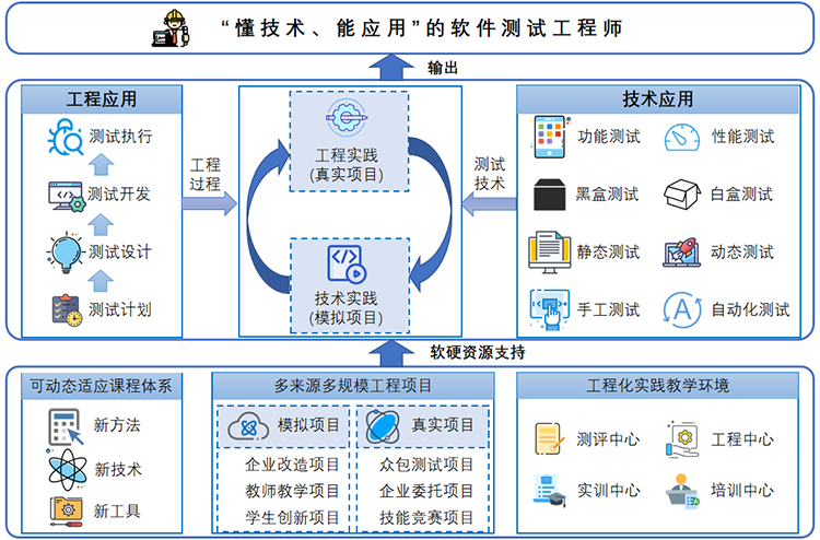 培养会找缺陷爱“挑毛病”的IT人