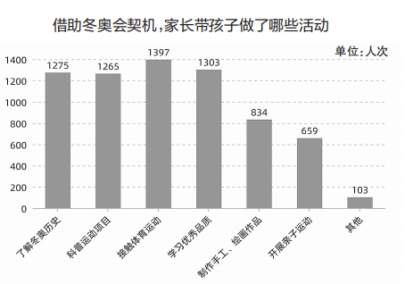 冬奥会给孩子带来了哪些成长