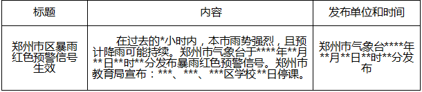 河南：在暴雨红色预警条件下要停课！