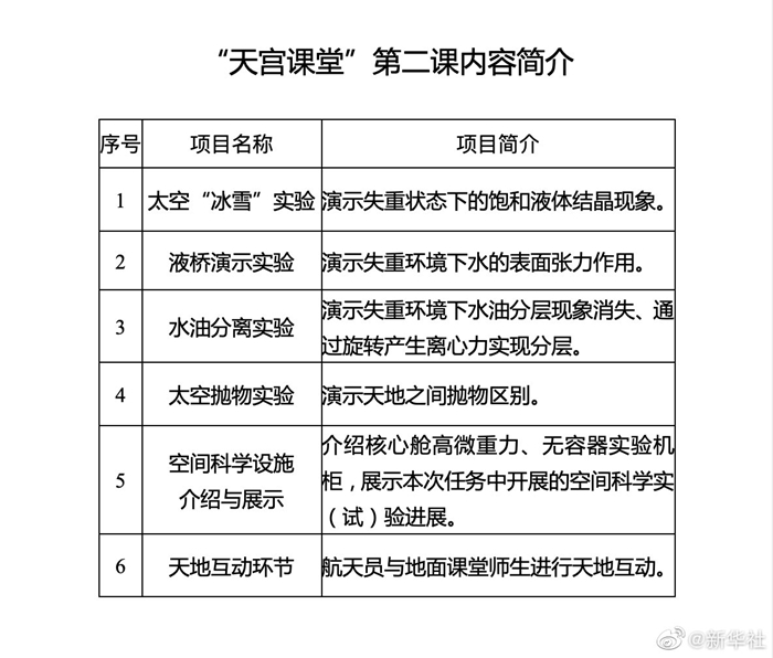 “天宫课堂”第二课3月23日在中国空间站开讲，先来看看课程表！