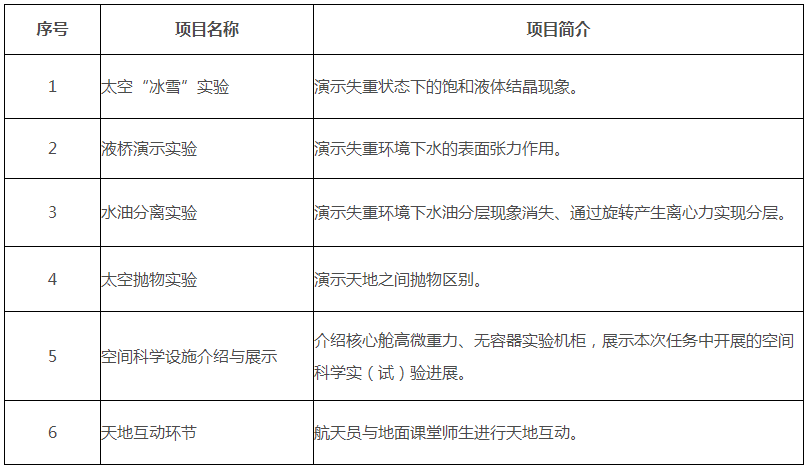 “天宫课堂”第二课即将开讲！课表来了！