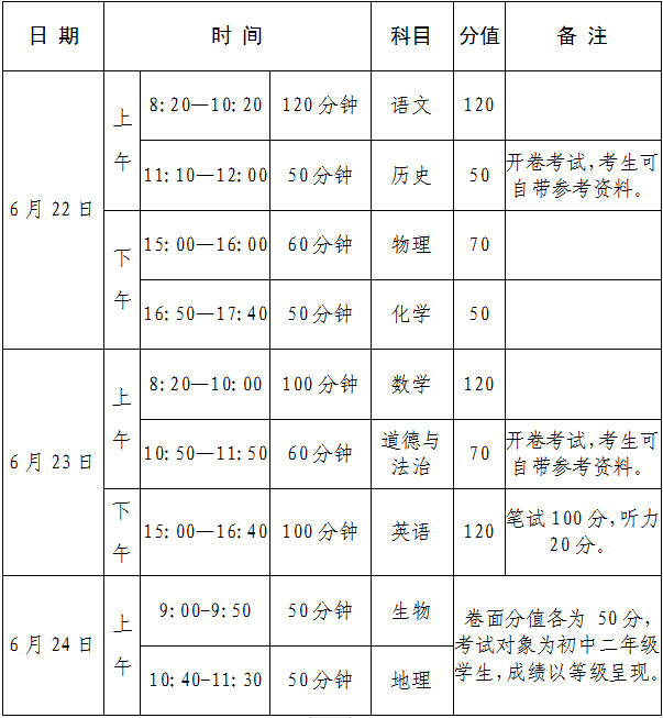 河南省2022年中招工作安排出炉！6月22日-24日考试！