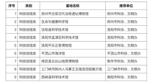 河南新增86个省级科普教育基地