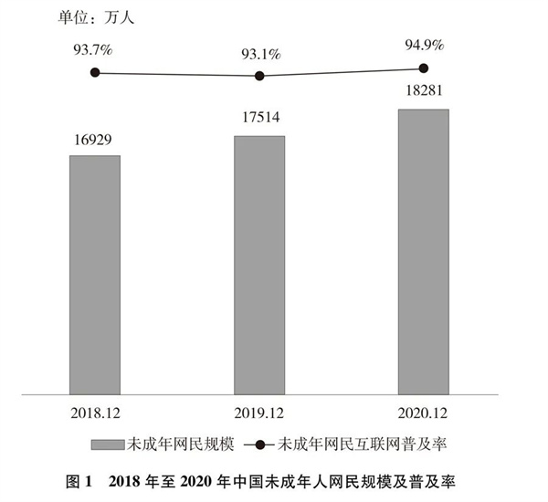 《新时代的中国青年》白皮书发布