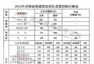 2022年河南省普通高校招生录取控制分数线