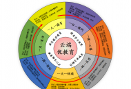 让“优秀”在云端生长——郑州市金水区优胜路小学教育集团2022年线上教育教学“七个一”工程实施纪实 