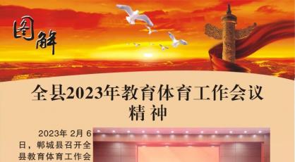 郸城县2023年教育体育工作会议精神