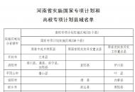 我省2023年重点高校招生专项计划报名资格审核工作启动