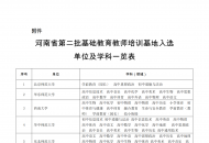 河南省教育厅关于河南省第二批基础教育教师培训基地入选单位及学科的公示