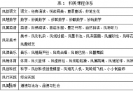 凤凰栖梧桐  和美润人生——郑州市金水区凤凰双语小学“和美教育”办学主张实践探索