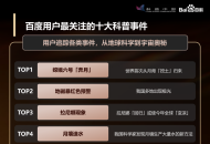 《2024全国科普日百科知识数据报告》出炉，百度用户最关注的科普内容有哪些？