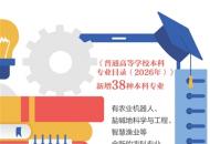 高校新增涉农专业，有何深意？