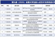 从17000支队伍中突围：广州商学院学子斩获嵌入式芯片国赛全国二等奖