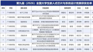 从17000支队伍中突围：广州商学院学子斩获嵌入式芯片国赛全国二等奖